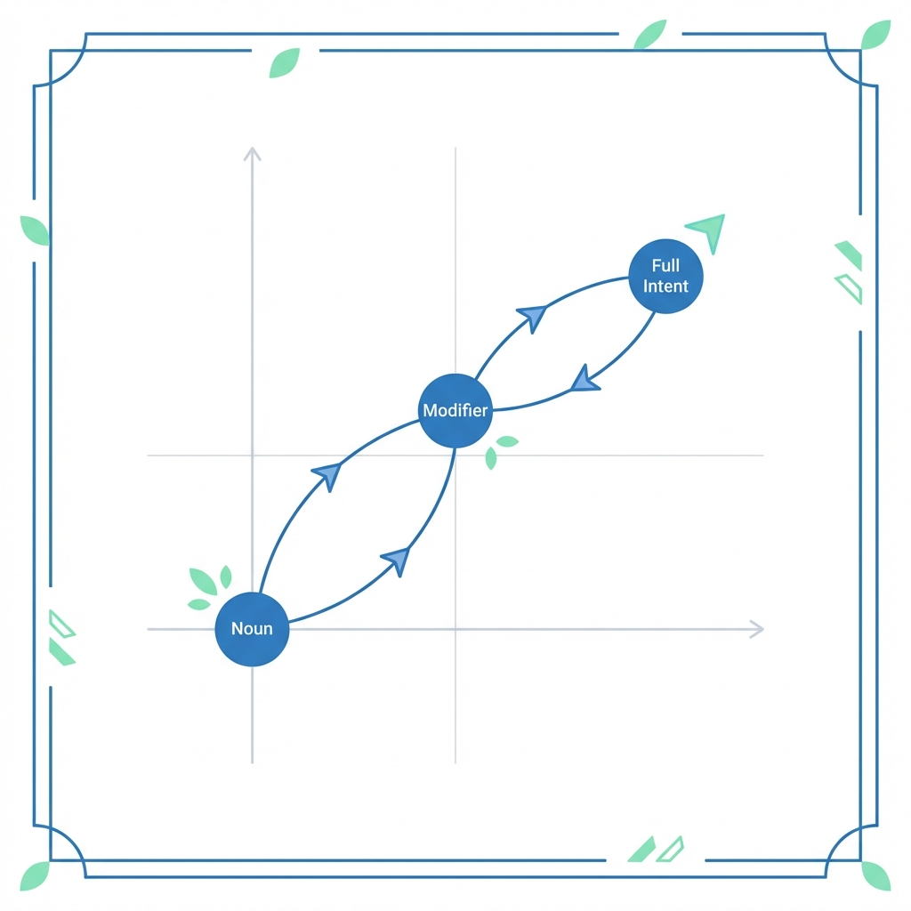 Intent Trajectory Path